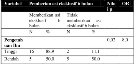Tabel 1. 