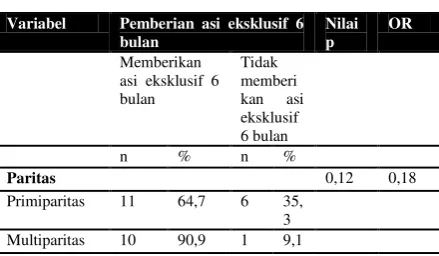 tabel diatas 