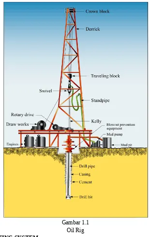 Gambar 1.1Oil Rig