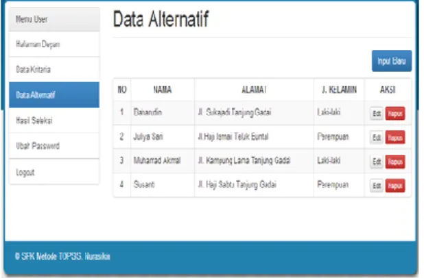 Gambar 7. Tampilan Halaman Input Data  Alternatif 