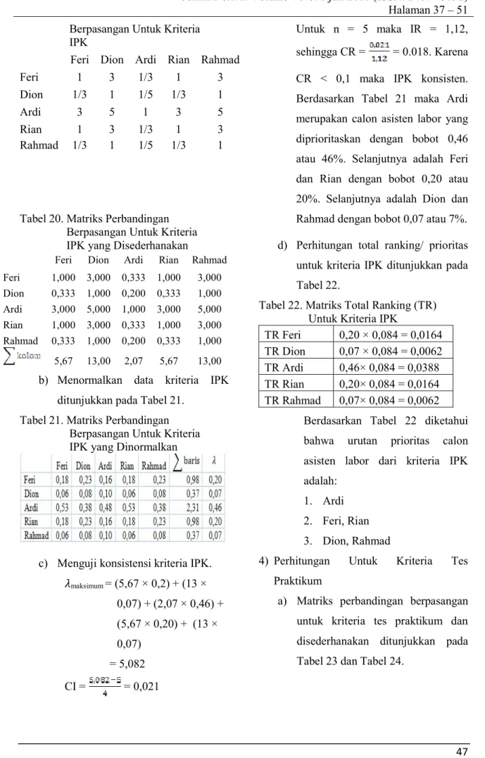 Tabel 20. Matriks Perbandingan      Berpasangan Untuk Kriteria      IPK yang Disederhanakan 