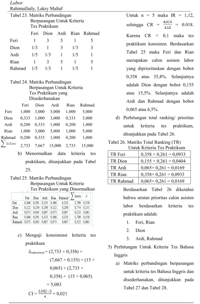 Tabel 23. Matriks Perbandingan 