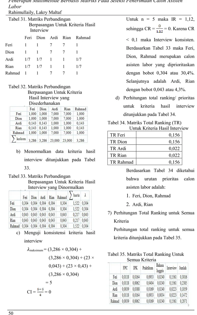 Tabel 31. Matriks Perbandingan  