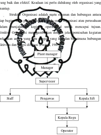 Gambar 1. Struktur Organisasi PT. GarudaFood Putra Putri Jaya 