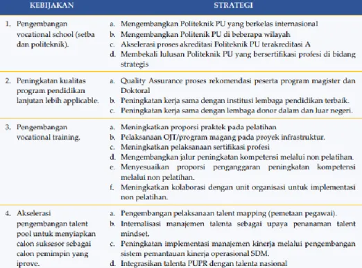Tabel 2.2 Arah Kebijakan dan Strategi Pengembangan Sumber Daya  Manusia 
