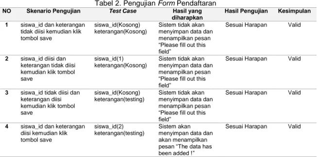 Tabel 3. Pengujian Form Pelajaran 