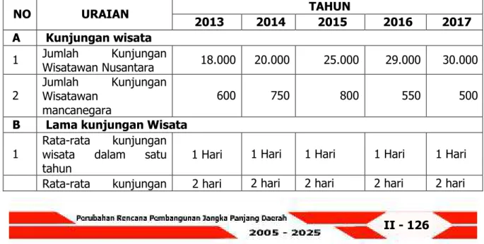 Tabel diatas   tentang peningkatan SDM pengelola kearsipan Kabupaten Minahasa  Tengagra  selama tahun 2017 telah melaksanakan tiga kali Kegiatan peningkatan  SDM pengelola kearsipan
