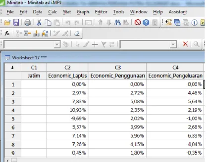 Gambar 4.6 Contoh List Data Persentase Pertumbuhan   Untuk Mencari Persamaan Ekonometri 