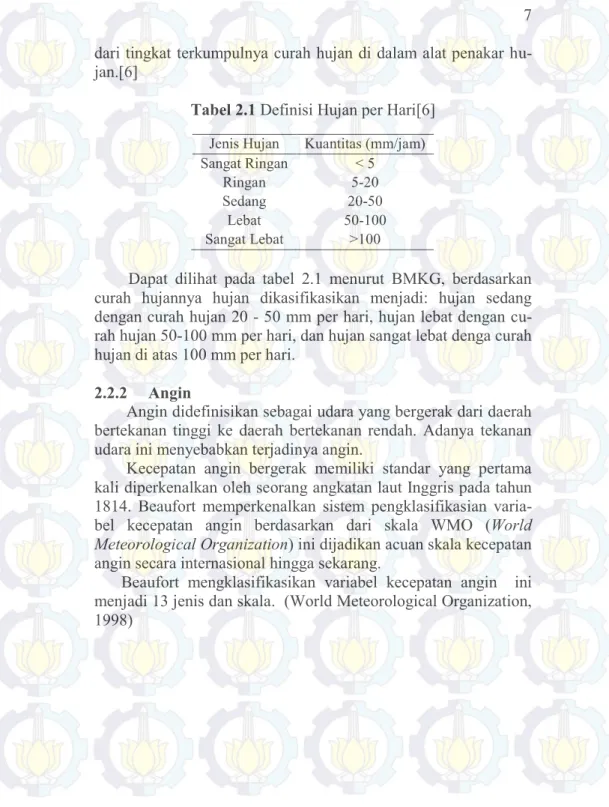 Tabel 2.1 Definisi Hujan per Hari[6] 