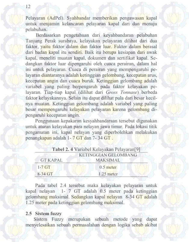Tabel 2. 4 Variabel Kelayakan Pelayaran[9] 