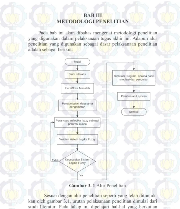 Gambar 3. 1 Alur Penelitian 