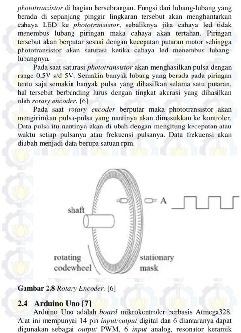Gambar 2.8 Rotary Encoder. [6] 