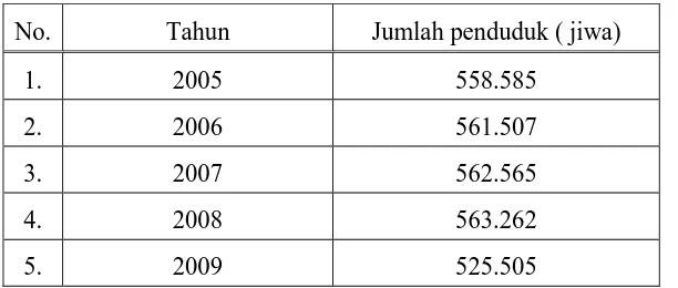 Tabel 4.1. Tabel Jumlah Penduduk Kota Surakarta Tahun 2005 – 2009