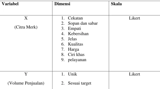 Table 3.2. Instrumen Penelitian 