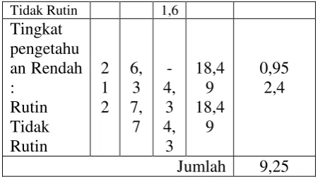 Tabel 1.  