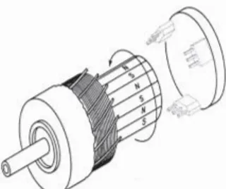 Gambar 3 Peletakkan sensor posisi motor BLDC.