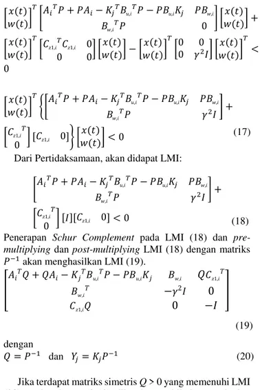 Gambar 6 Hasil Simulasi Respon Model dengan Beban Nominal