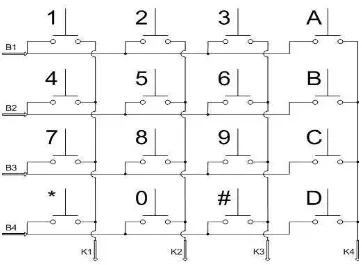 Gambar 2.6 Rangakain Keypad Matriks 4x4 
