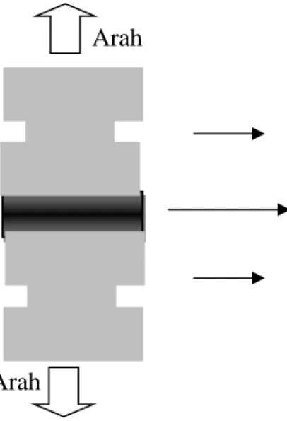 Gambar 3. Pengujian keteguhan rekat (internal bound) 