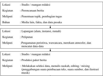 Gambar Piramida Terbalik (Masduki, 2001:20) 