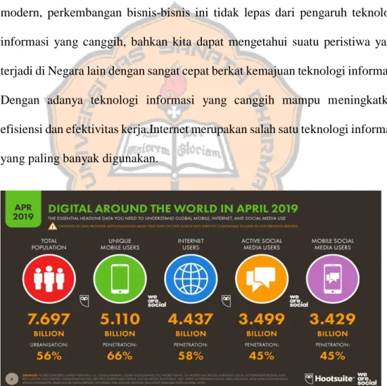 Gambar I.1. Data Statistik Digital dan Pengguna Internet di Dunia tahun  2019 (Diunduh pada 1 September 2019 pukul 22.49) 