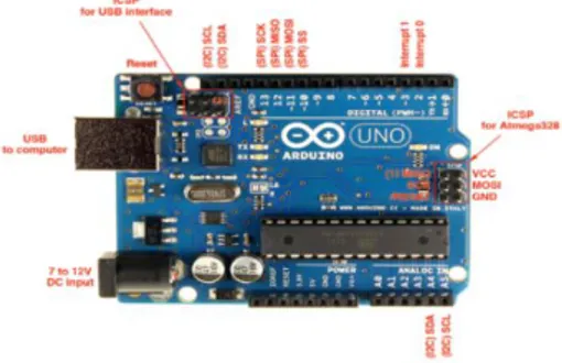 Gambar 2. Arduino UNO  C.   Sensor Jarak HC-SR04 