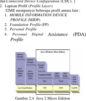 Gambar 2.4  Java 2 Micro Edition 