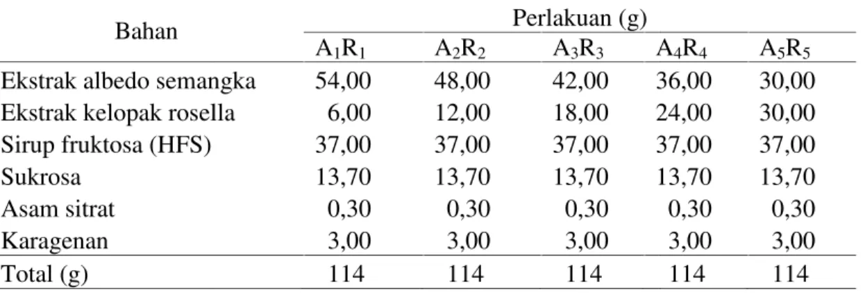 Tabel 1. Formulasi pe Bahan Ekstrak albedo seman Ekstrak kelopak rosell Sirup fruktosa (HFS) Sukrosa Asam sitrat Karagenan Total (g) Formulasi pem jelly mengacu  pada  dengan  penggunaan  sukrosa  dan  asam  bahan  seperti  sirup  fr dan  asam  sitrat  dib