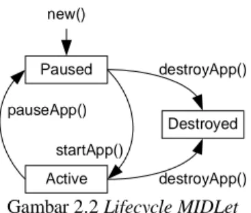 Gambar  2.2  menjelaskan  lifecycle  dari  sebuah  MIDLet  pada  saat  dilakukan  eksekusi  sesuai  dengan  langkah-langkah  sebagai berikut: 