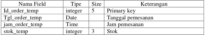 Tabel 4.10 Spesifikasi File order temp 
