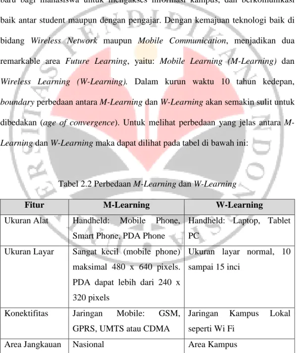 Tabel 2.2 Perbedaan M-Learning dan W-Learning 