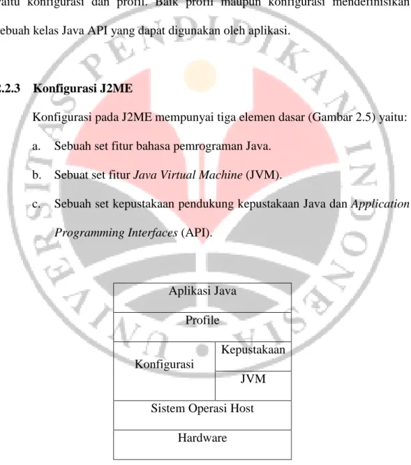 Gambar 2.5 Konfigurasi J2ME (Suyoto, 2005) 