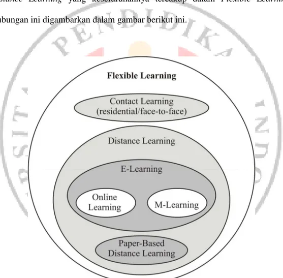 Diagram 1: The subsets of flexible learning  (Diagram by TH Brown, 2003) 