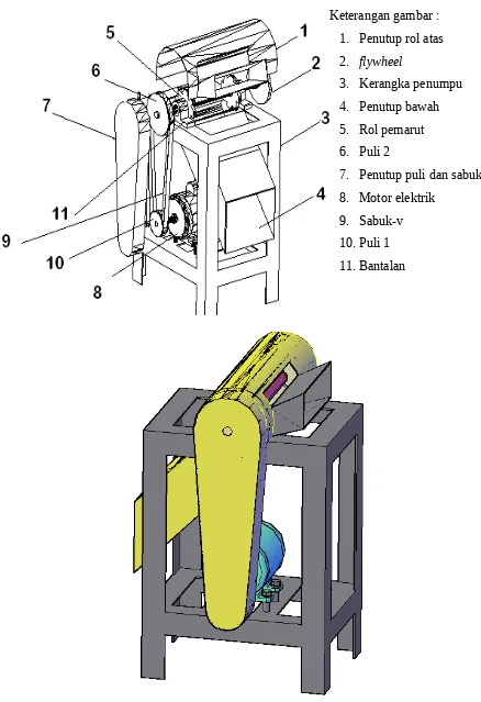Gambar 4. Rancangan desain mesin perajang jerami.