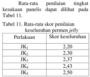 Tabel 11. Rata-rata skor penilaian                keseluruhan permen jelly  Perlakuan  Skor keseluruhan 