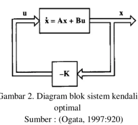 Diagram  blok  yang  menunjukkan  konfigurasi sistem kendali optimal ditunjukkan  pada gambar dibawah ini: 