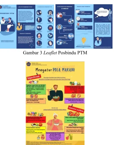 Gambar 3 Leaflet Posbindu PTM