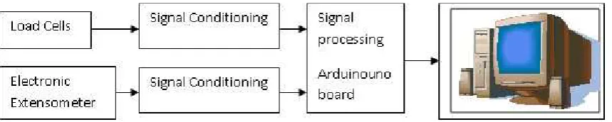Gambar 1. Skematika diagram data akuisisi   