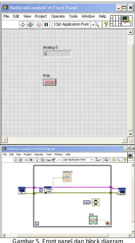 Gambar 5. Front panel dan block diagram  