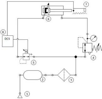 Gambar 1 Skema Rancangan Sistem Keseluruhan  Keterangan nomor :  1.  Kompresor  2.  Buffer accumulator  3