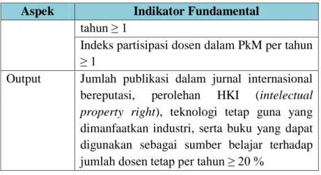 Tabel 4.2 Indikator Kinerja Utama Luaran Litbang 