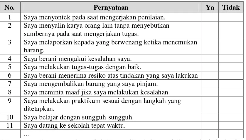 Tabel 3.5 Contoh Format Penilaian Sikap Antarteman 