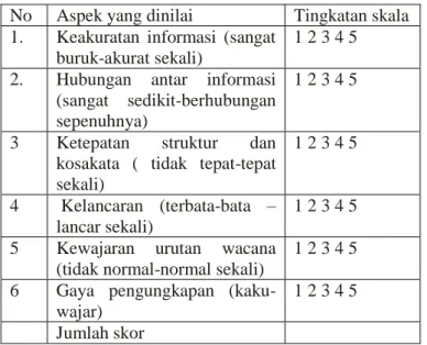 Tabel 3. Lembar Penilaian Pidato 