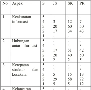 Table 5:  Pengamatan Praktik Pidato Siklus 1 