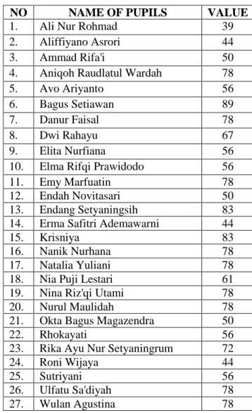 Table 2. KKM 