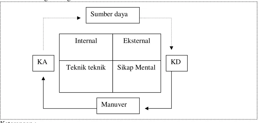 Gambar 1. Metode Coaching NLP dengan konsep pencapaian tujuan (target) yang ingin 