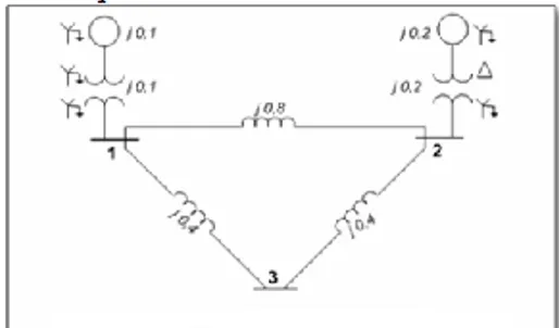 Gambar 3. Diagram impedansi sebuah sistem tenaga listrik 