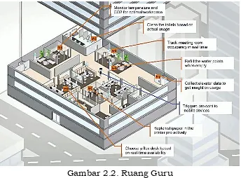 Gambar 2.2. Ruang Guru 