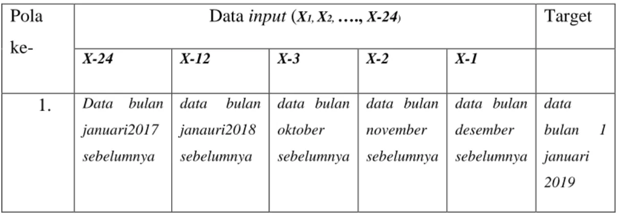Tabel 3. 2 Variabel Input 
