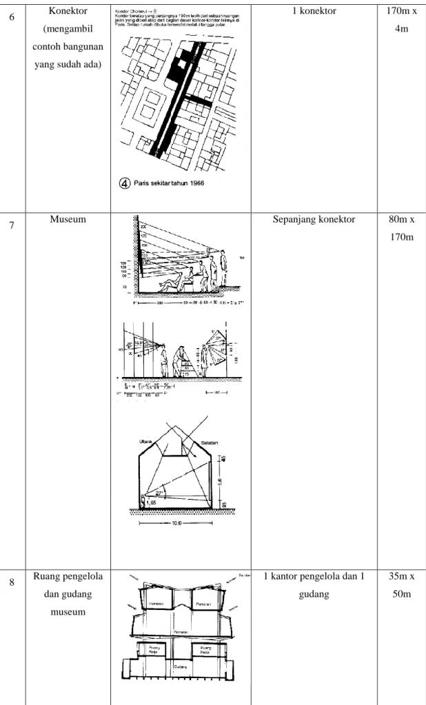 Tabel 1. 1 Studi Luasan dan Tata Letak Ruang